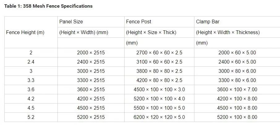 Zhongtai High Security Galavnized /PVC Coated 358 Wire Mesh Fence