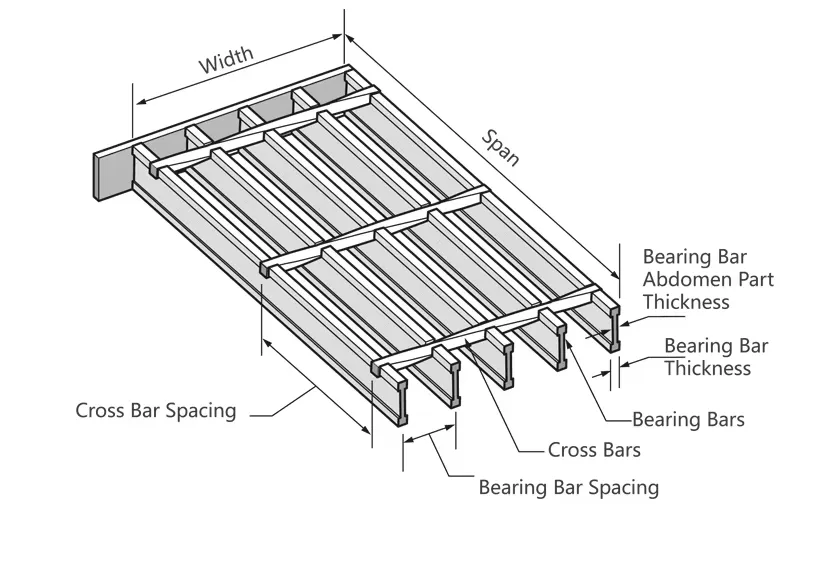 Galvanized Metal Steel Grating Heavy Duty Steel Grating for Driveway Platform
