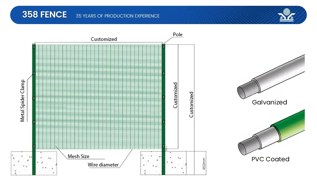 Zhongtai High Security Galavnized /PVC Coated 358 Wire Mesh Fence