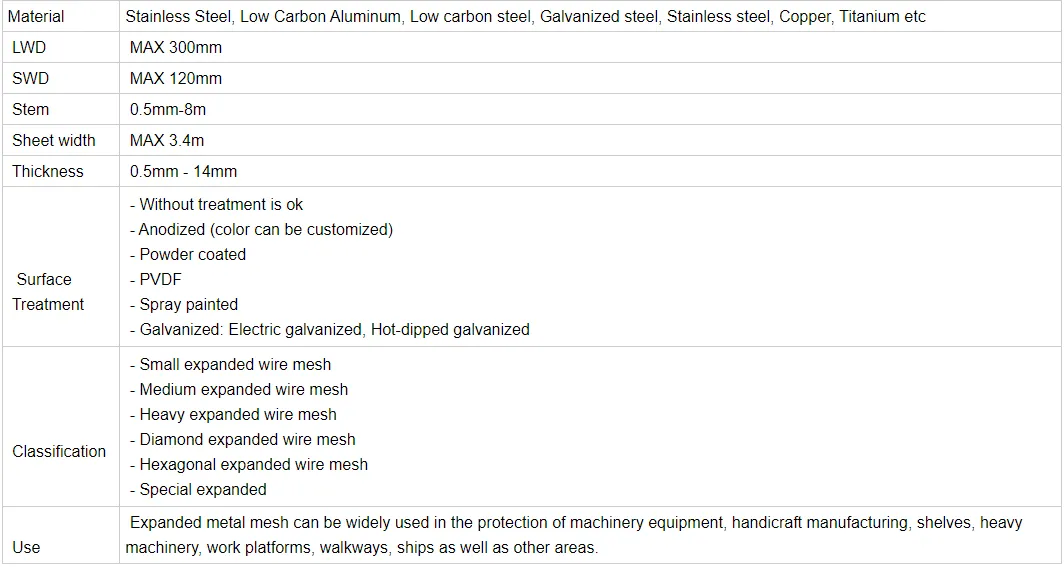 Zhongtai Flattened Diamond Expanded Metal Mesh Sheets Diamond Expanded Metal Mesh