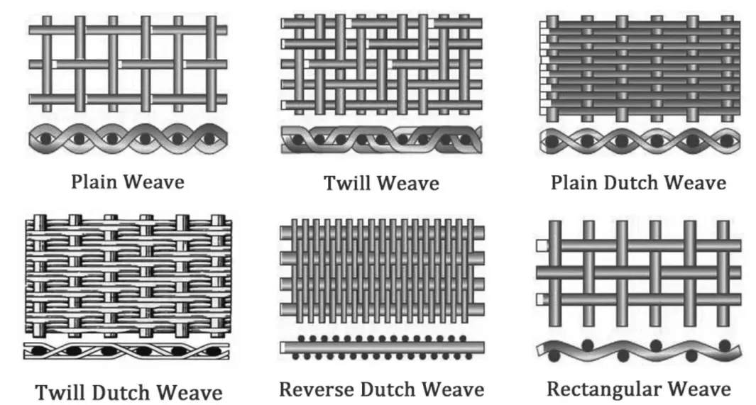 Zhongtai 60 100 Mesh 304 Stainless Steel Woven Wire Mesh for Filtration