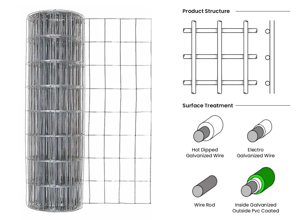 Zhongtai Square Hole 2.5 Gauge Reinforcing 15m Length Welded Wire Mesh