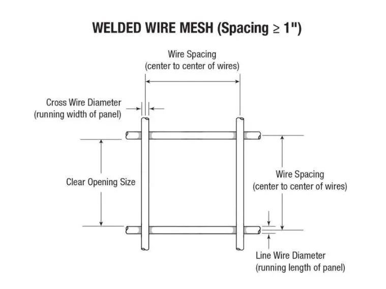 Zhongtai Square Hole 2.5 Gauge Reinforcing 15m Length Welded Wire Mesh