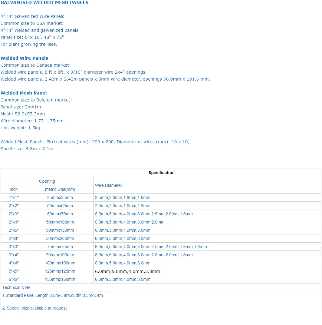 Zhongtai 2X2 4X4 Black Wire Welded Steel Wire Mesh Panel Sheets