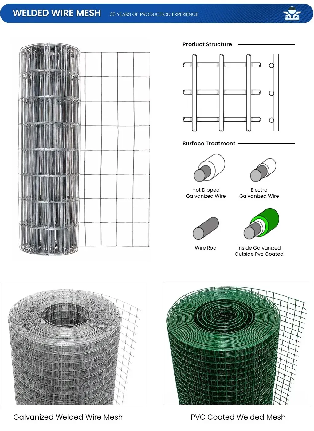Zhongtai 2X2 4X4 Black Wire Welded Steel Wire Mesh Panel Sheets
