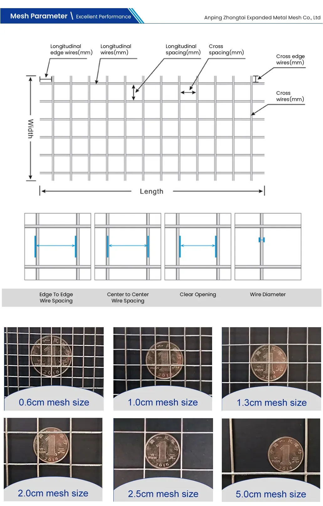 Zhongtai 2X2 4X4 Black Wire Welded Steel Wire Mesh Panel Sheets