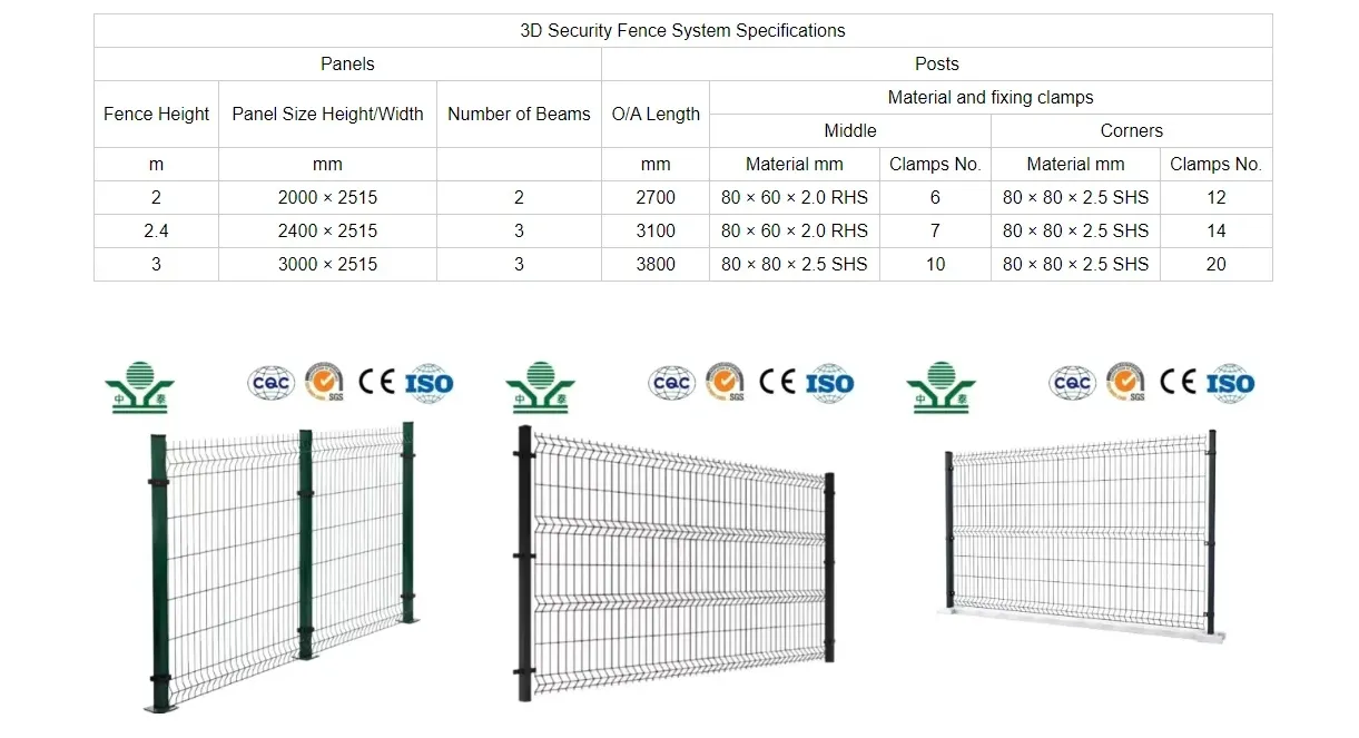Zhongtai PVC/ Powder Coated Double Edged Steel Iron 3D Welded Wire Mesh Fence