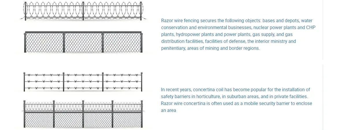 Stainless Steel Razor Barbed mesh Wire China Suppliers 5m 10m 15 - 20m Length Barbed Mesh Wire Razor Wire Used for Anti Climb Security Fencing