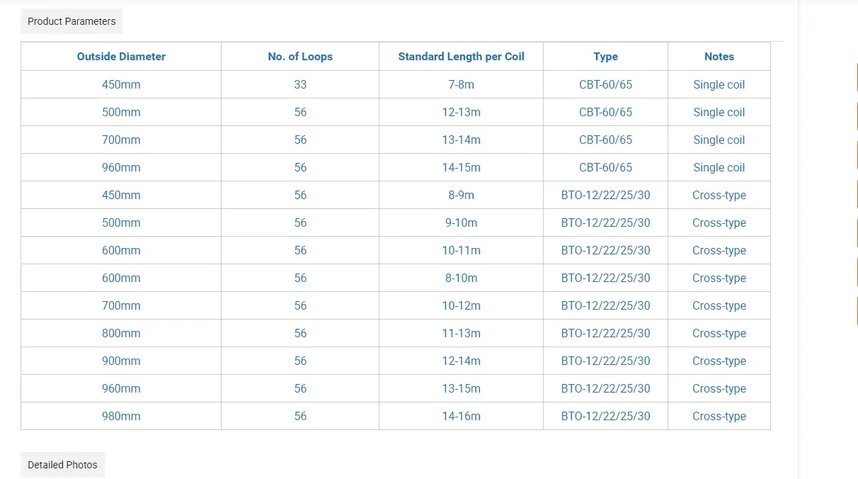 Stainless Steel Razor Barbed mesh Wire China Suppliers 5m 10m 15 - 20m Length Barbed Mesh Wire Razor Wire Used for Anti Climb Security Fencing