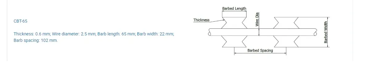 Stainless Steel Razor Barbed mesh Wire China Suppliers 5m 10m 15 - 20m Length Barbed Mesh Wire Razor Wire Used for Anti Climb Security Fencing