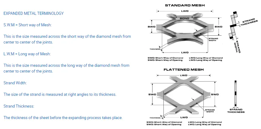 Zhongtai Stainless Steel Plate Medium Thickness Plate Material Expanded Metal Square Mesh China Suppliers 0.5mm 0.6mm 0.8mm Thickness Corten Expanded Metal