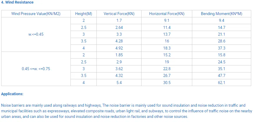 Zhongtai Grey Sound Barrier China Wholesalers Transparent Sound Barrier 80mm 100mm 120mm 140mm Thickness Construction Site Noise Barrier