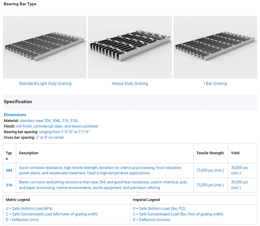 Zhongtai Steel Grating Stairs China Suppliers Galvanised Galvanized (HDG) Steel Grating