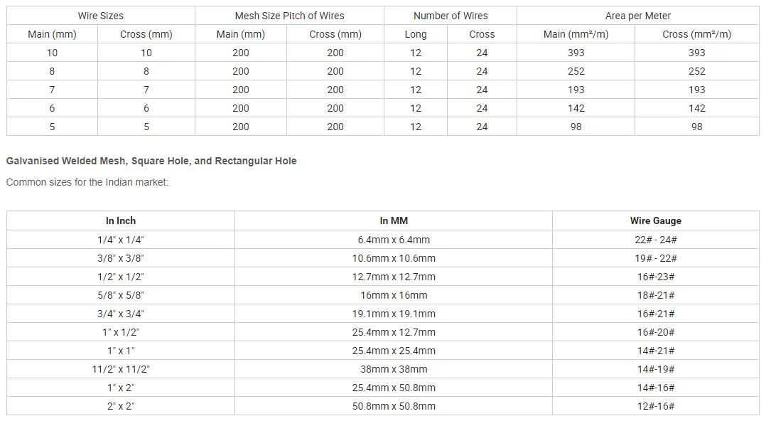 Zhongtai PVC Coated Welded Wire Mesh Rolls China Manufacturers 6.4mm Mesh Size