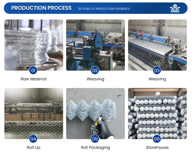 PVC COATED CHIAN LINK SUPPLIERS   0.5mm-0.40mm Width Chain Link Fence