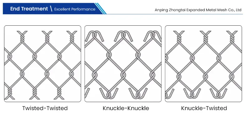 PVC COATED CHIAN LINK SUPPLIERS   0.5mm-0.40mm Width Chain Link Fence