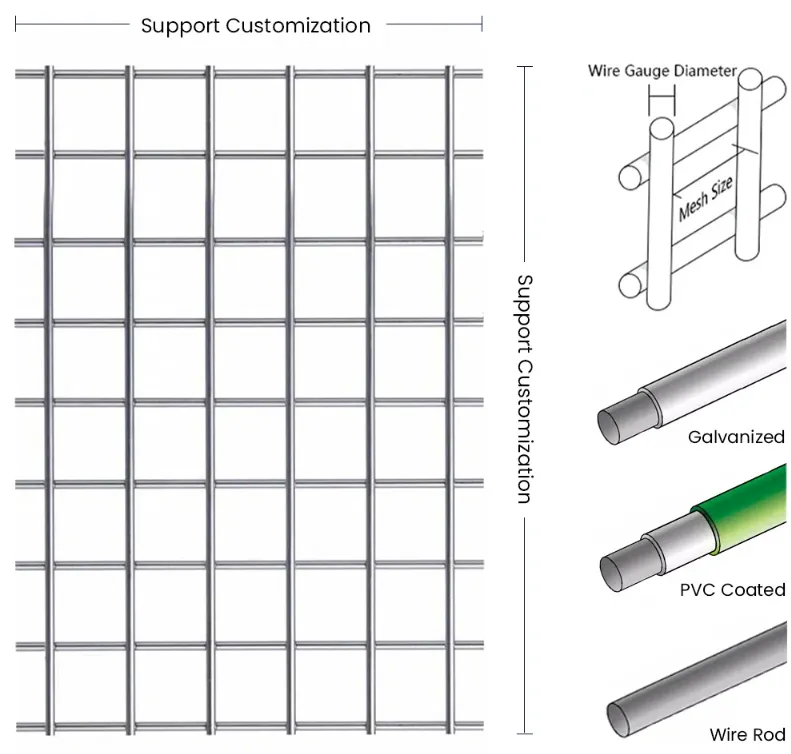 Zhongtai PVC Coated Welded Wire Mesh Rolls China Manufacturers 6.4mm Mesh Size