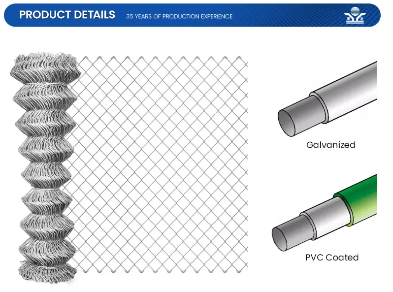PVC COATED CHIAN LINK SUPPLIERS   0.5mm-0.40mm Width Chain Link Fence