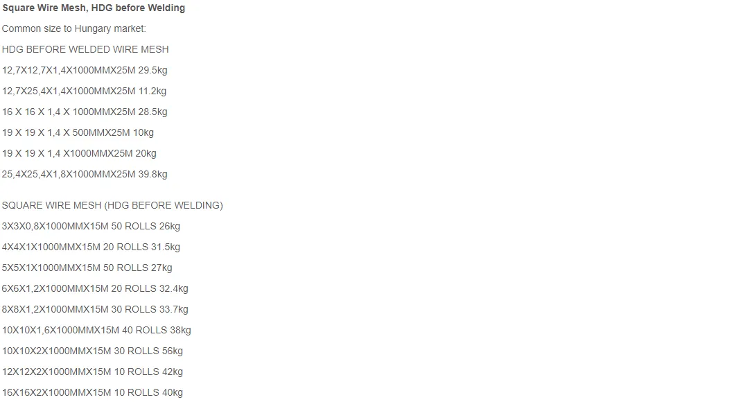 Zhongtai PVC Coated Welded Wire Mesh Rolls China Manufacturers 6.4mm Mesh Size