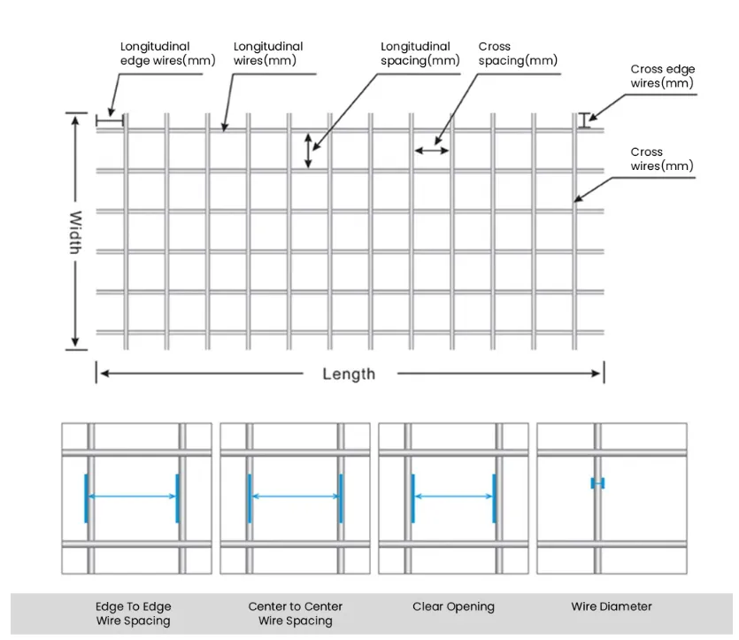 Zhongtai PVC Coated Welded Wire Mesh Rolls China Manufacturers 6.4mm Mesh Size