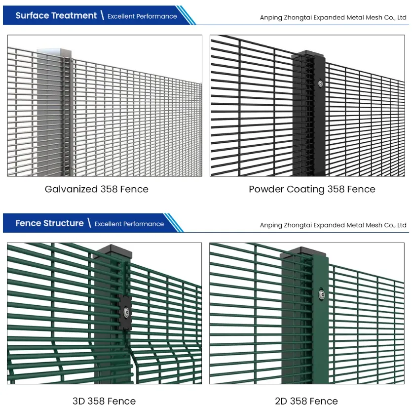 Zhongtai Anti-Climb Fence  China Manufacturing 5.5mm 6.0mm Wire Diameter 358 Prison Mesh Fencing
