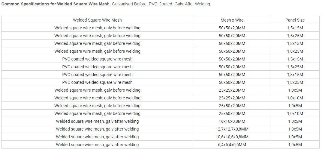 Zhongtai PVC Coated Welded Wire Mesh Rolls China Manufacturers 6.4mm Mesh Size