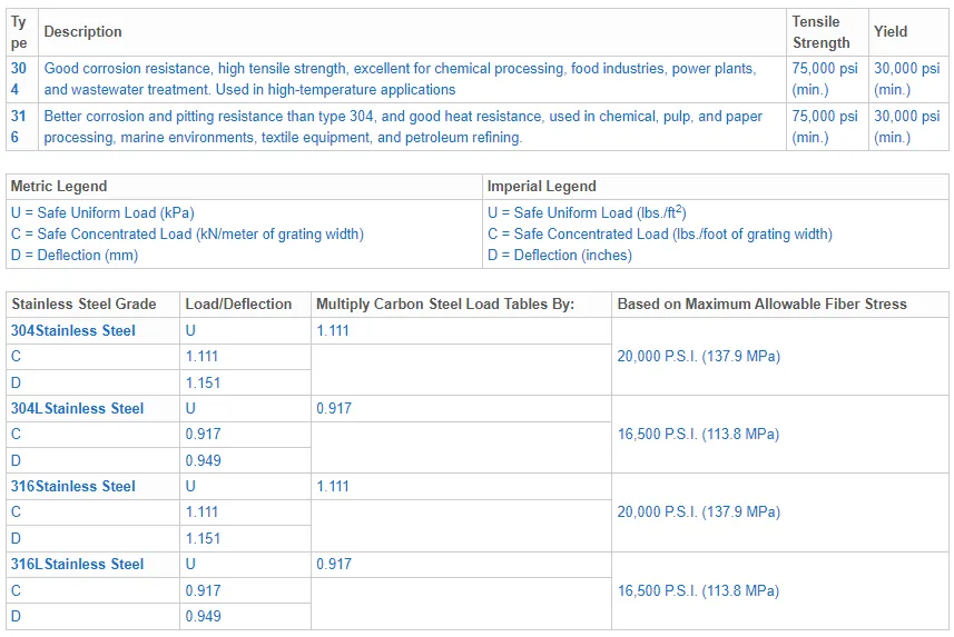 Zhongtai Carbon Steel Bar Grating China Factory Bathroom Shower Grate 2 - 1/4 Inch X 3/16 Inch Heavy Duty Steel Floor Grating