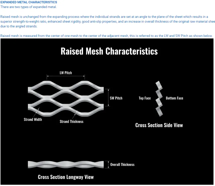 Zhongtai Stainless Steel Plate Medium Thickness Plate Material Expanded Metal Square Mesh China Suppliers 0.5mm 0.6mm 0.8mm Thickness Corten Expanded Metal