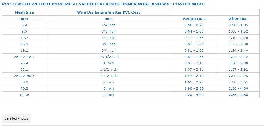 Zhongtai PVC Coated Welded Wire Mesh Rolls China Manufacturers 6.4mm Mesh Size