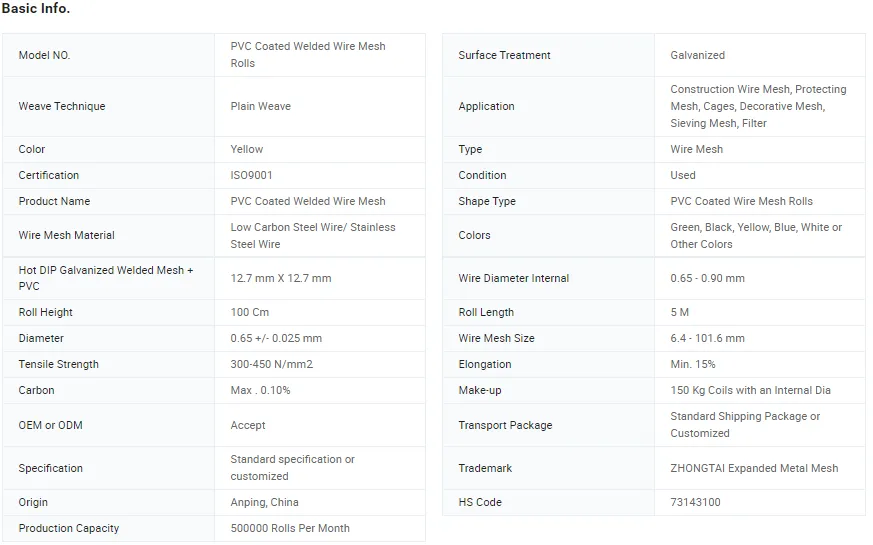 Zhongtai PVC Coated Welded Wire Mesh Rolls China Manufacturers 6.4mm Mesh Size