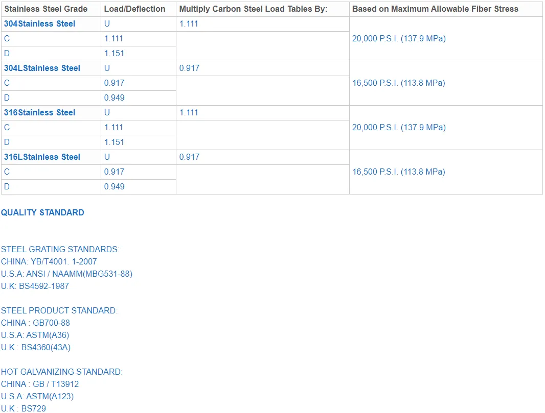 Zhongtai  Heavy Load Steel Grating China Manufacturing 30mm/40mm bearing bar pitch Heavy Duty Floor Steel Grating