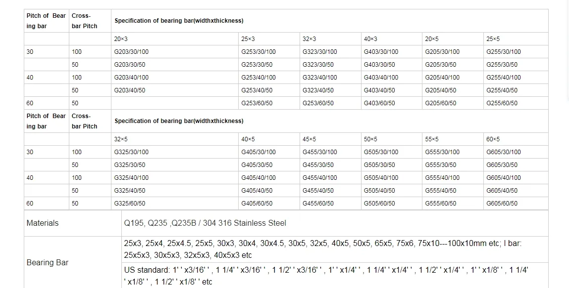 Heavy Duty Stainless Steel Grating for Sturdy Inspection Stairs