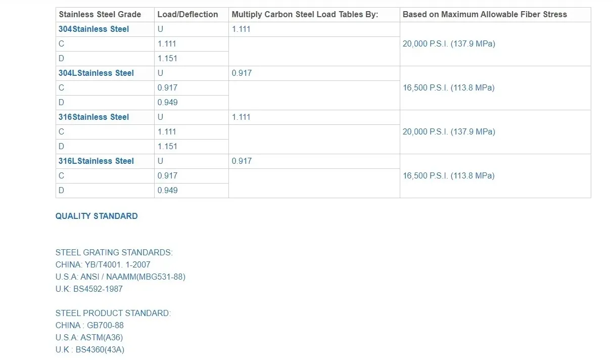 Heavy Duty Stainless Steel Grating for Sturdy Inspection Stairs