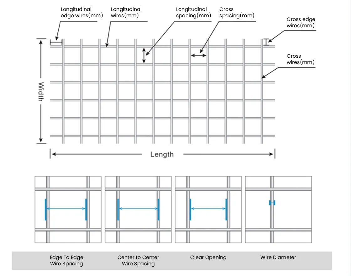 types of expanded metal mesh