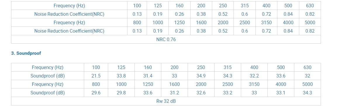 Sound Fenc Barrier China Wholesalers Noise Proof Fencing 2000*5000*70 Bridge Sound Barrier