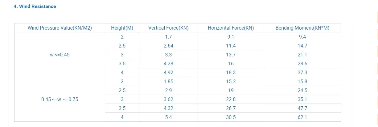 Sound Fenc Barrier China Wholesalers Noise Proof Fencing 2000*5000*70 Bridge Sound Barrier