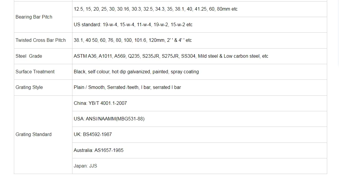 Heavy Duty Stainless Steel Grating for Sturdy Inspection Stairs