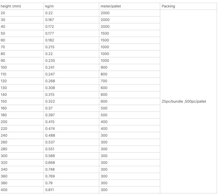 yard sale signs with stakes