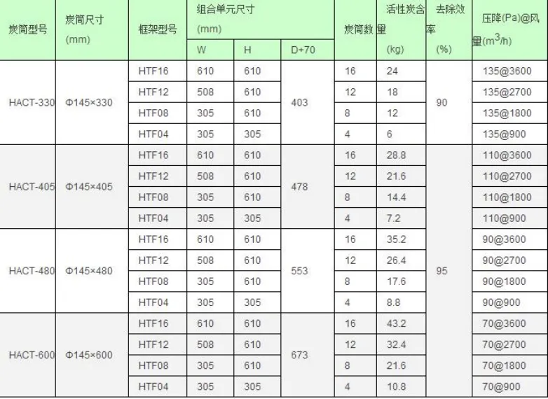 Air Filter Systems for Gas Turbine Performance Enhancement and Maintenance Solutions