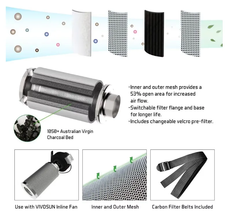 Read More About activated carbon filter element