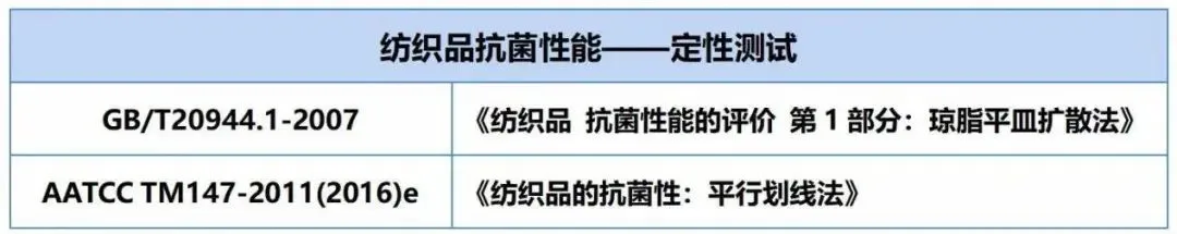 Qualitative and quantitative tests of antimicrobial properties