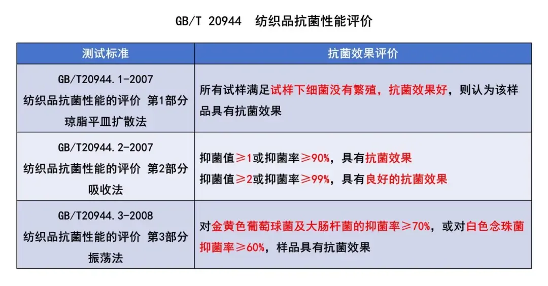 Qualitative and quantitative tests of antimicrobial properties