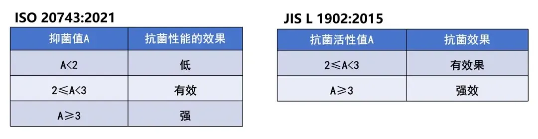 Qualitative and quantitative tests of antimicrobial properties