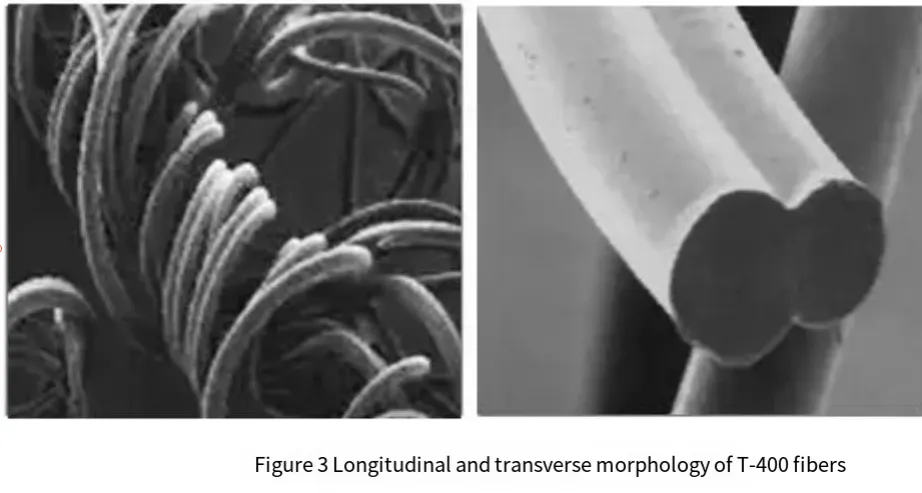 How to identify spandex, PTT and T-400 these three elastic fibers?
