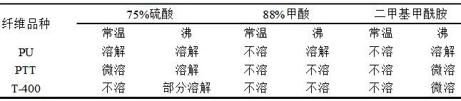 How to identify spandex, PTT and T-400 these three elastic fibers?