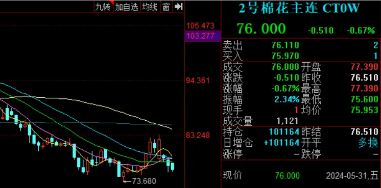 Cotton Fabric Shirts for Men Perfect for Every Occasion and Season