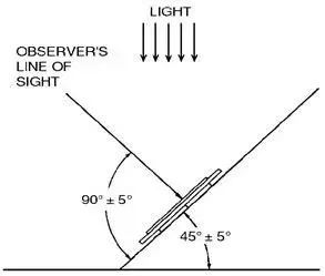 different types of jacket pockets