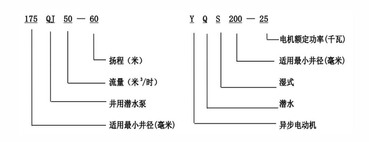3 phase submersible pump wiring diagram 3 phase submersible pump wiring diagram
