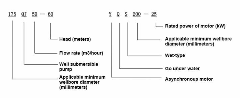 submersible deep well water pumps