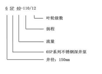 1/2 hp submersible water well pump